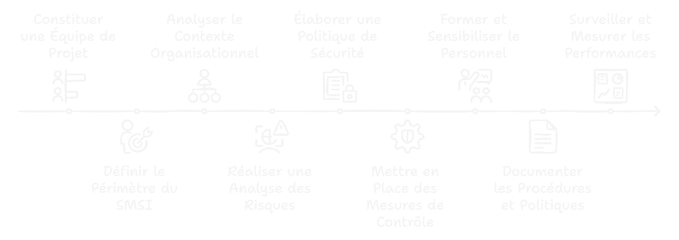 Mise en place de l&rsquo;ISO27001
